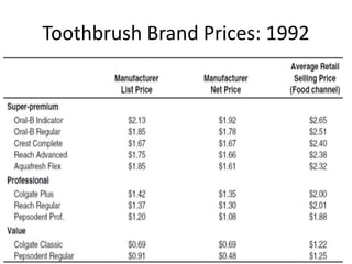 Toothbrush Brand Prices: 1992
 