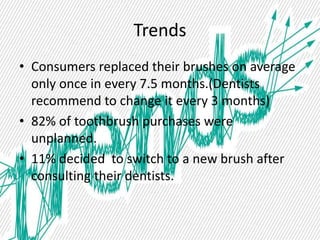 Trends
• Consumers replaced their brushes on average
only once in every 7.5 months.(Dentists
recommend to change it every 3 months)
• 82% of toothbrush purchases were
unplanned.
• 11% decided to switch to a new brush after
consulting their dentists.
 