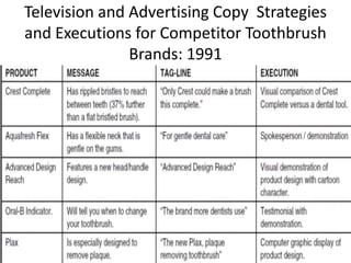 Television and Advertising Copy Strategies
and Executions for Competitor Toothbrush
Brands: 1991
 