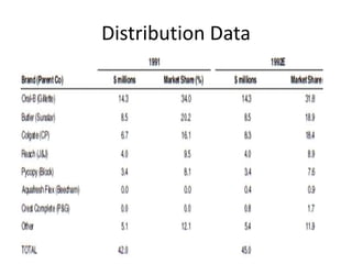 Distribution Data
 