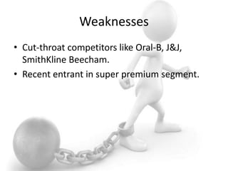 Weaknesses
• Cut-throat competitors like Oral-B, J&J,
SmithKline Beecham.
• Recent entrant in super premium segment.
 
