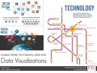 Learn How to Create and Use
Data Visualizations
Fordham Faculty Technology Center
www.fordham.edu/ftc
Kristen Treglia
Senior Instructional Technologist
 