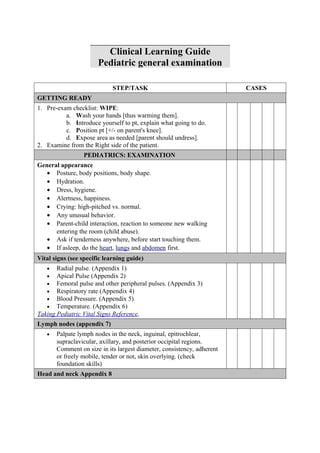 Clinical Learning Guide
                       Pediatric general examination

                             STEP/TASK                                  CASES
GETTING READY
1. Pre-exam checklist: WIPE:
          a. Wash your hands [thus warming them].
          b. Introduce yourself to pt, explain what going to do.
          c. Position pt [+/- on parent's knee].
          d. Expose area as needed [parent should undress].
2. Examine from the Right side of the patient.
                 PEDIATRICS: EXAMINATION
General appearance
   • Posture, body positions, body shape.
   • Hydration.
   • Dress, hygiene.
   • Alertness, happiness.
   • Crying: high-pitched vs. normal.
   • Any unusual behavior.
   • Parent-child interaction, reaction to someone new walking
      entering the room (child abuse).
   • Ask if tenderness anywhere, before start touching them.
   • If asleep, do the heart, lungs and abdomen first.
Vital signs (see specific learning guide)
   •   Radial pulse. (Appendix 1)
   •   Apical Pulse (Appendix 2)
   •   Femoral pulse and other peripheral pulses. (Appendix 3)
   •   Respiratory rate (Appendix 4)
   •   Blood Pressure. (Appendix 5)
   •   Temperature. (Appendix 6)
Taking Pediatric Vital Signs Reference.
Lymph nodes (appendix 7)
   •   Palpate lymph nodes in the neck, inguinal, epitrochlear,
       supraclavicular, axillary, and posterior occipital regions.
       Comment on size in its largest diameter, consistency, adherent
       or freely mobile, tender or not, skin overlying. (check
       foundation skills)
Head and neck Appendix 8
 
