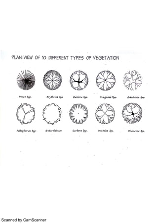 Scanned by CamScanner
 