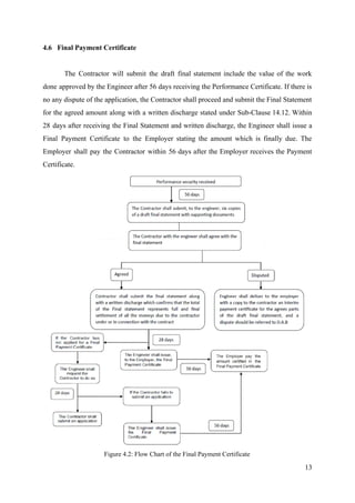 4.6 Final Payment Certificate
The Contractor will submit the draft final statement include the value of the work
done approved by the Engineer after 56 days receiving the Performance Certificate. If there is
no any dispute of the application, the Contractor shall proceed and submit the Final Statement
for the agreed amount along with a written discharge stated under Sub-Clause 14.12. Within
28 days after receiving the Final Statement and written discharge, the Engineer shall issue a
Final Payment Certificate to the Employer stating the amount which is finally due. The
Employer shall pay the Contractor within 56 days after the Employer receives the Payment
Certificate.
Figure 4.2: Flow Chart of the Final Payment Certificate
13
 