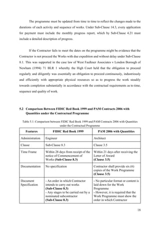 The programme must be updated from time to time to reflect the changes made to the
durations of each activity and sequence of works. Under Sub-Clause 14.3, every application
for payment must include the monthly progress report, which by Sub-Clause 4.21 must
include a detailed description of progress.
If the Contractor fails to meet the dates on the programme might be evidence that the
Contractor is not proceed the Works with due expedition and without delay under Sub-Clause
8.1. This was supported in the case law of West Faulkner Associates v London Borough of
Newham (1994) 71 BLR 1 whereby the High Court held that the obligation to proceed
regularly and diligently was essentially an obligation to proceed continuously, industriously
and efficiently with appropriate physical resources so as to progress the work steadily
towards completion substantially in accordance with the contractual requirements as to time,
sequence and quality of work.
5.2 Comparison Between FIDIC Red Book 1999 and PAM Contracts 2006 with
Quantities under the Contractual Programme
Table 5.1: Comparison between FIDIC Red Book 1999 and PAM Contracts 2006 with Quantities
under the Contractual Programme
Features FIDIC Red Book 1999 PAM 2006 with Quantities
Administration Engineer Architect
Clause Sub-Clause 8.3 Clause 3.5
Time Frame Within 28 days from receipt of the
notice of Commencement of
Works ​(Sub-Clause 8.3)
Within 21 days after receiving the
Letter of Award
(Clause 3.5)
Documentation No specification Contractor shall provide six (6)
copies of the Work Programme
(Clause 3.5)
Document
Specification
- An order in which Contractor
intends to carry out works
(Sub-Clause 8.3)
- Any stages to be carried out by a
nominated subcontractor
(Sub-Clause 8.3)
- No particular format or content is
laid down for the Work
Programme
- However, it is required that the
Work Programme must show the
order in which Contractor
18
 