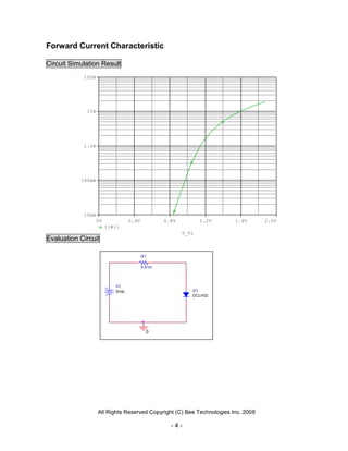 Forward Current Characteristic

Circuit Simulation Result
            100A




             10A




            1.0A




           100mA




            10mA
                   0V             0.4V           0.8V          1.2V    1.6V       2.0V
                        I(R1)
                                                        V_V1
Evaluation Circuit

                                         R1

                                         0.01m



                           V1
                           0Vdc                            D1
                                                           DCLH02




                                           0




                   All Rights Reserved Copyright (C) Bee Technologies Inc. 2008

                                                   -4-
 
