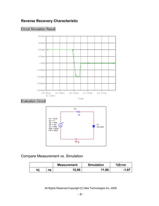 Reverse Recovery Characteristic

Circuit Simulation Result

            400mA


            300mA


            200mA


            100mA


             -0mA


           -100mA


           -200mA


           -300mA


           -400mA
              19.94us   19.98us        20.02us      20.06us   20.10us
                   I(R1)
                                               Time
Evaluation Circuit

                                          R1


                                               50

                     V1 = -9.0V
                     V2 = 11
                     TD = 15ns    V1
                     TR = 1ns                                 D1
                     TF = 10ns                                DCLH02
                     PER = 50us
                     PW = 20us




                                               0




Compare Measurement vs. Simulation

                             Measurement               Simulation           %Error
           trj       ns                  12.00                   11.80          -1.67




                 All Rights Reserved Copyright (C) Bee Technologies Inc. 2008

                                               -8-
 
