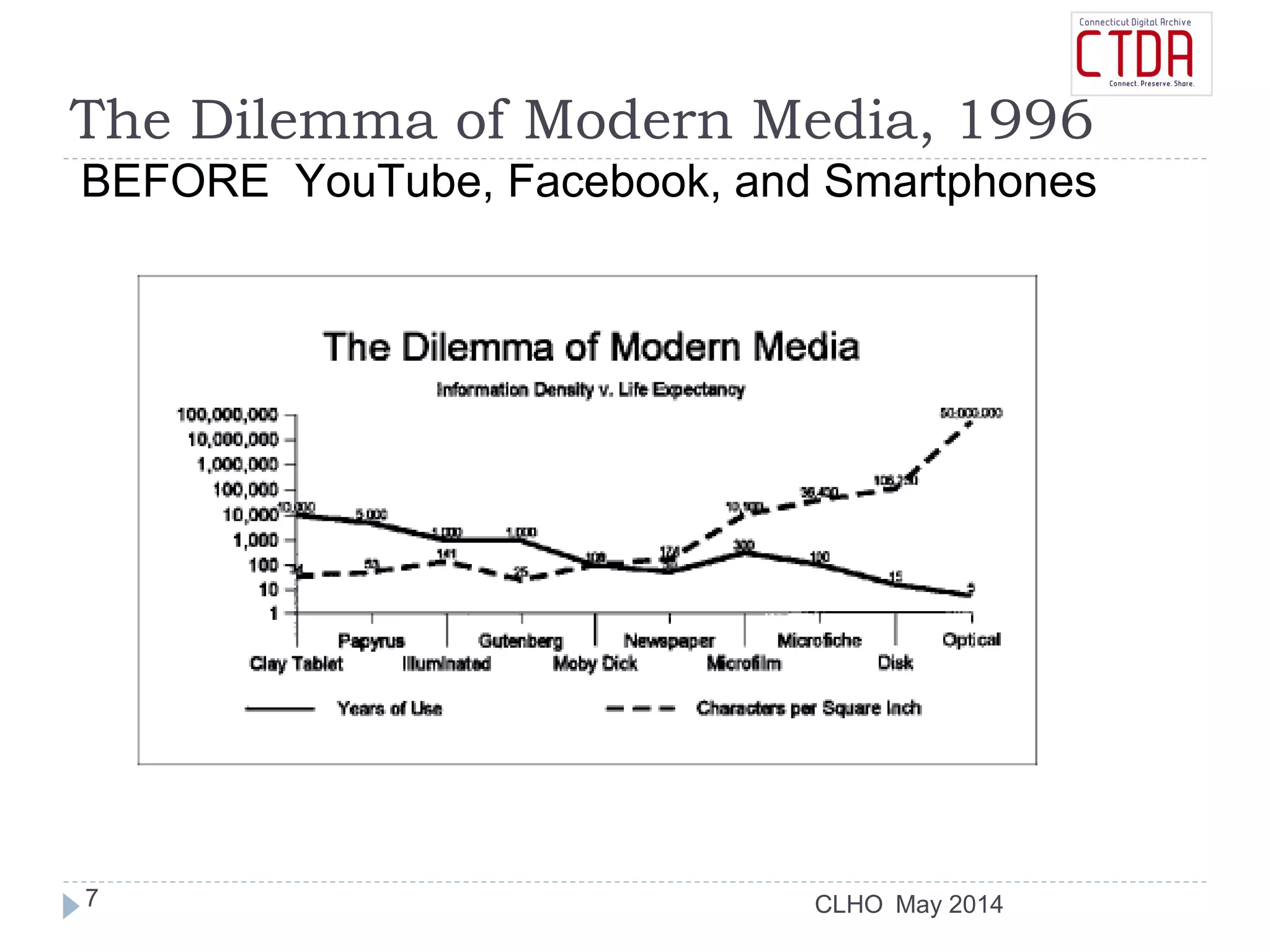 CLHO
The Dilemma of Modern Media, 1996
BEFORE YouTube, Facebook, and Smartphones
May 20147
 