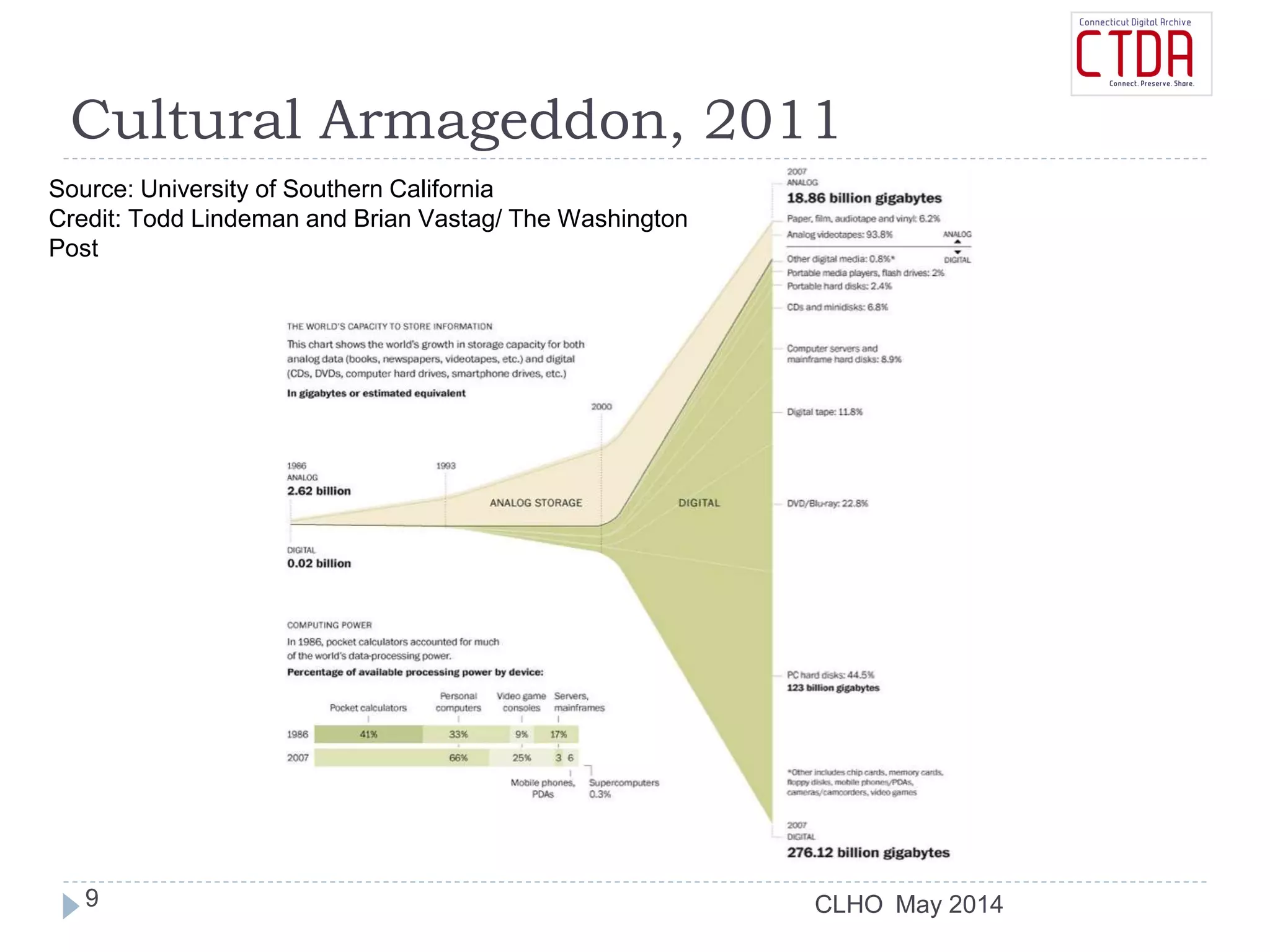 CLHO
Cultural Armageddon, 2011
Source: University of Southern California
Credit: Todd Lindeman and Brian Vastag/ The Washington
Post
May 20149
 