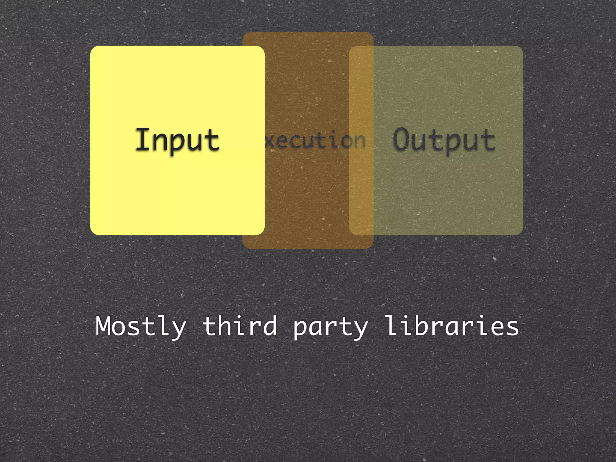 Input   Execution   Output




Mostly third party libraries
 