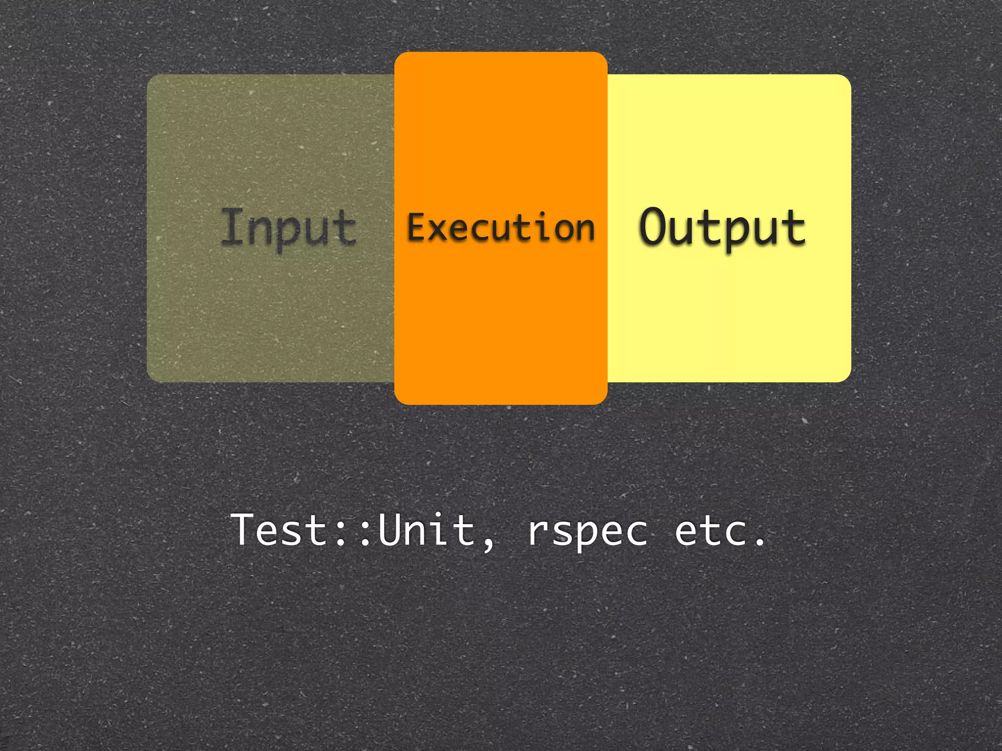 Input   Execution   Output




Test::Unit, rspec etc.
 