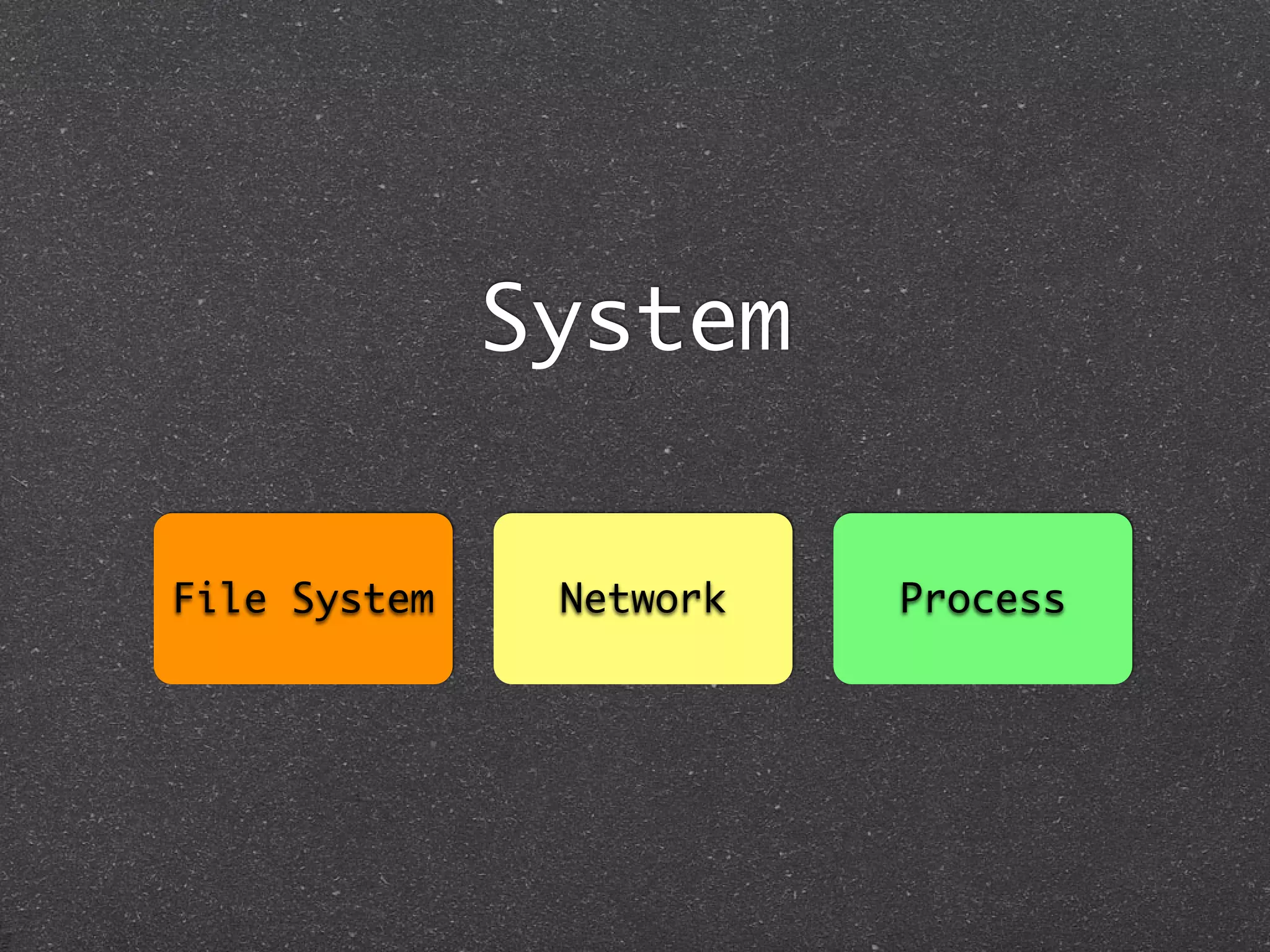 System


File System    Network   Process
 