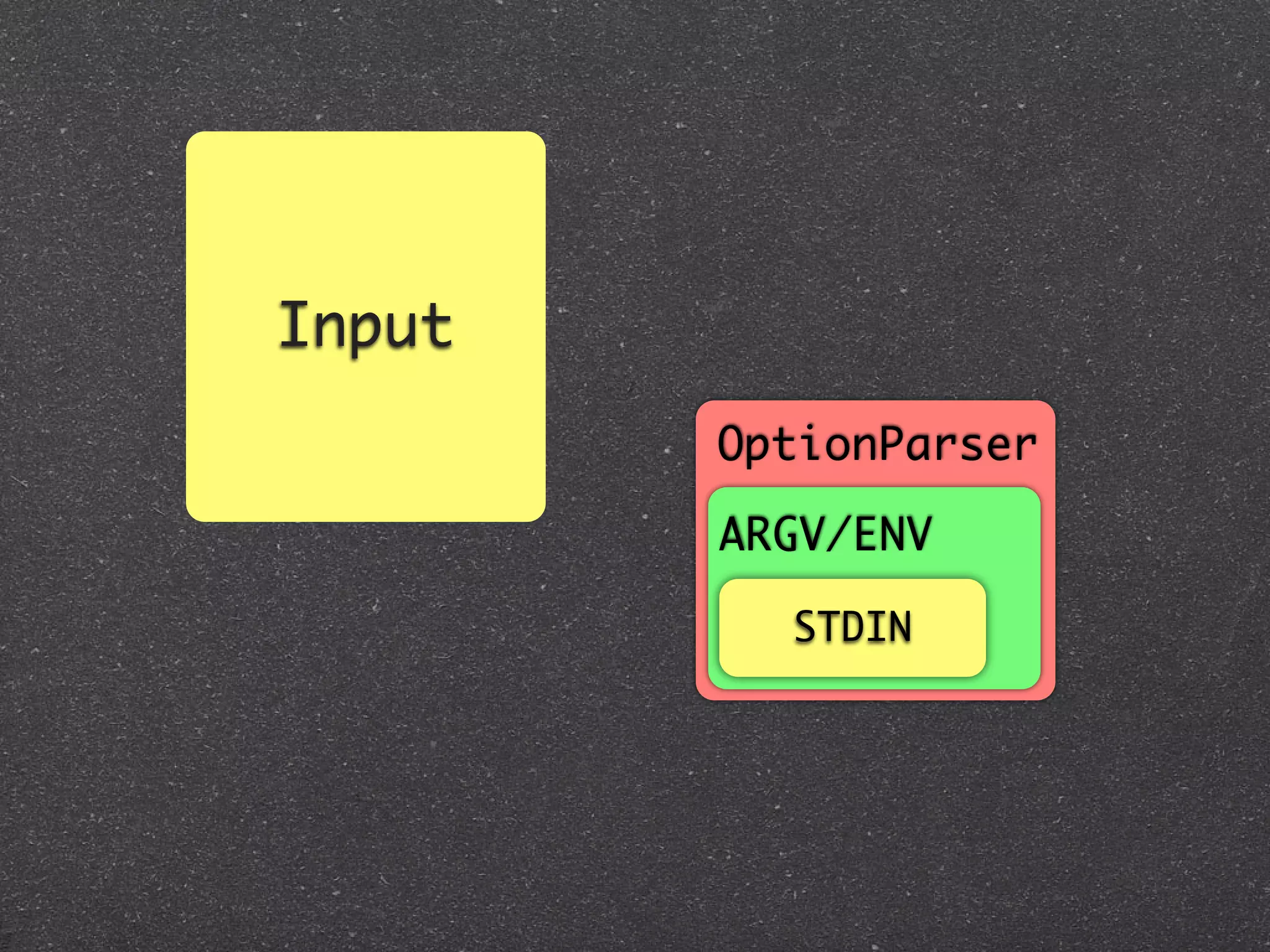 Input
        OptionParser

        ARGV/ENV

          STDIN
 