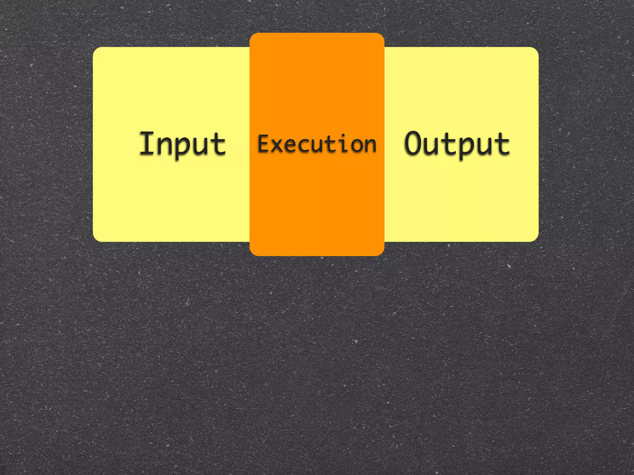 Input   Execution   Output
 