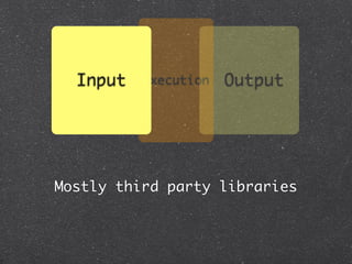 Input   Execution   Output




Mostly third party libraries
 