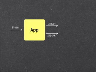 STDOUT
STDIN
        App
              STDERR
 