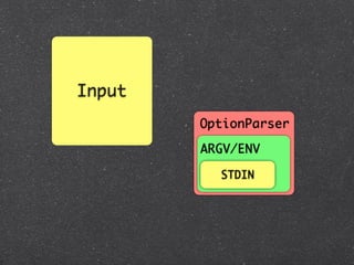 Input
        OptionParser

        ARGV/ENV

          STDIN
 