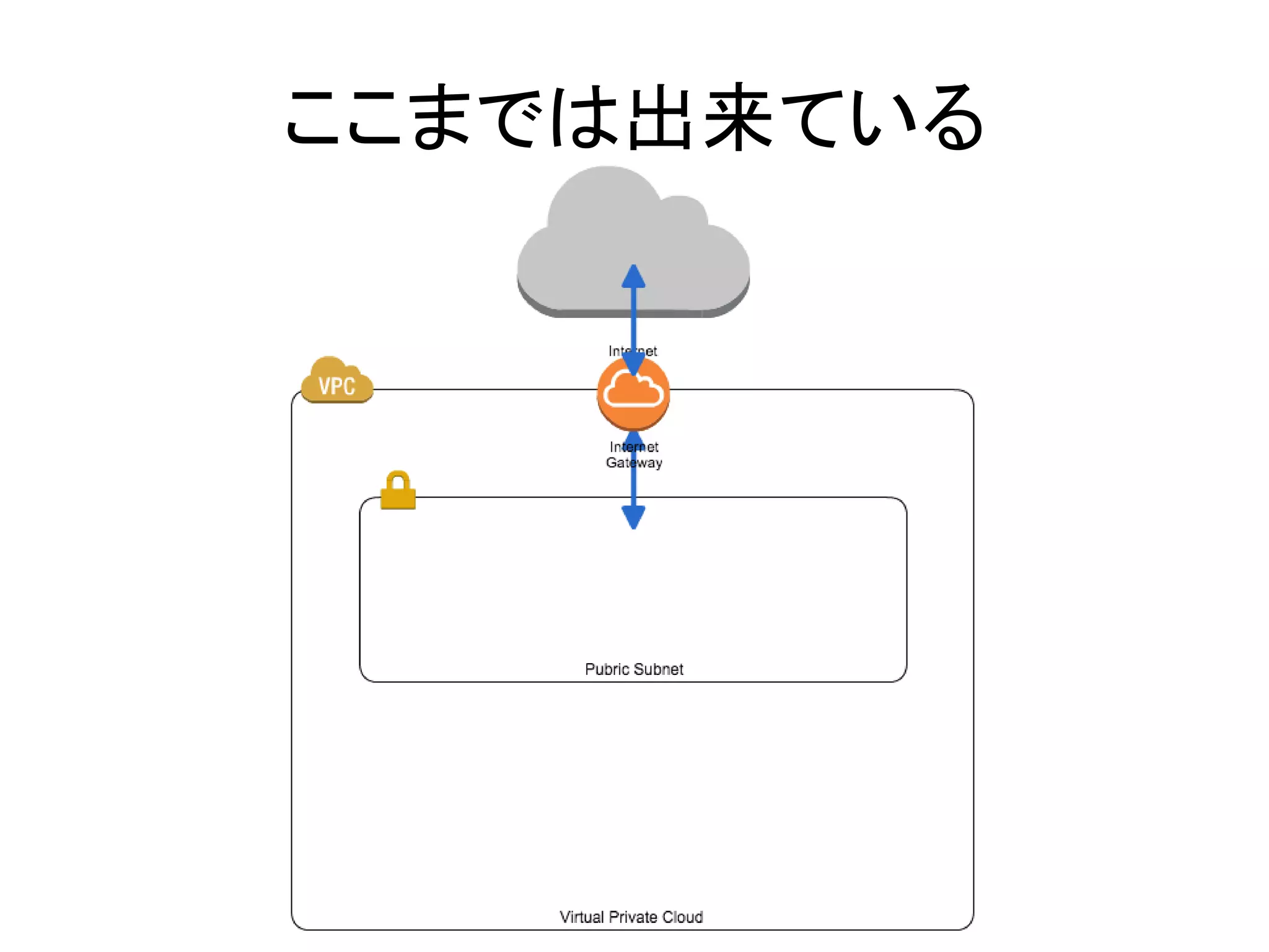 ここまでは出来ている
 