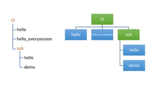 C Insert Object Syntax Command Add an interactive command line to your C++ application | PPTX