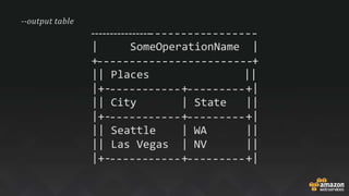 | SomeOperationName |
+ +
|| Places ||
|+- + +|
|| City | State ||
|+- + +|
|| Seattle | WA
|| Las Vegas | NV
||
||
|+- + +|
--output table
 
