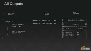 All Outputs
• JSON T
ext
PLACES
PLACES
Seattle WA
Las Vegas NV
T
able
| SomeOperationName |
+------------------------+
|| Places ||
|+------------+---------+|
|| City | State ||
|+------------+---------+|
|| Seattle | WA
|| Las Vegas | NV
||
||
|+------------+---------+|
{
"Places": [
{
"City": "Seattle",
"State": "WA"
},
{
"City": ”Las Vegas",
"State": "NV"
}
]
}
 