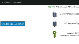 Credential Providers
 