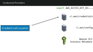 Credential Providers
 