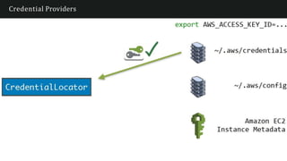 Credential Providers
 