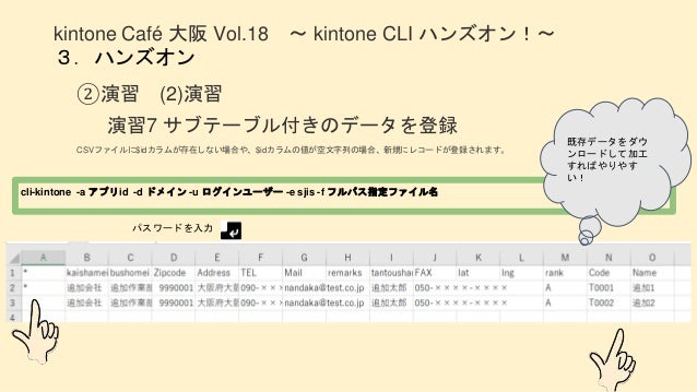 Cli Kintone Hands On