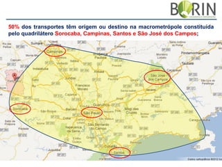 50% dos transportes têm origem ou destino na macrometrópole constituída
pelo quadrilátero Sorocaba, Campinas, Santos e São José dos Campos;

 