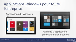 Applications Windows pour toute
l’entreprise
Applications du Windows
Store

Gamme d’applications
professionnelles internes
#mstechdays

Infrastructure, communication & collaboration

 