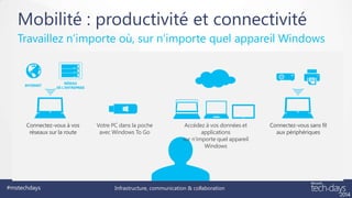 Mobilité : productivité et connectivité
Travaillez n’importe où, sur n’importe quel appareil Windows

INTERNET

RÉSEAU
DE L’ENTREPRISE

Connectez-vous à vos
réseaux sur la route

#mstechdays

Votre PC dans la poche
avec Windows To Go

Accédez à vos données et
applications
sur n’importe quel appareil
Windows

Infrastructure, communication & collaboration

Connectez-vous sans fil
aux périphériques

 