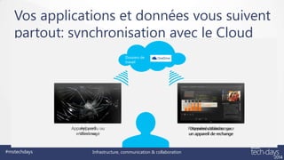 Vos applications et données vous suivent
partout: synchronisation avec le Cloud
Dossiers de
travail

Appareil perdu ou
Appareil
endommagé
Windows

#mstechdays

Infrastructure, communication & collaboration

Appareil utilisateur sur
Paramètresde rechange
Données utilisateur sur
un appareil de rechange

 