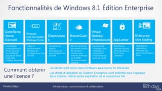 Fonctionnalités de Windows 8.1 Édition Enterprise

Contrôle de
l’écran
d’accueil
Contrôlez les
configurations de
l’écran d’accueil
pour différents
groupes et rôles à
l’aide de la
stratégie de groupe

Enterprise
side loading
Créez un
environnement
Windows 8.1
d’entreprise sur une
clé USB

Comment obtenir
une licence ?
#mstechdays

Connecté aux
réseaux
d’entreprise, en
toute simplicité et
sécurité

Mise en cache des
documents à partir
des serveurs
centraux pour
eviter les echanges
sur le WAN:
optimise la bande
passante

Expérience de
l’utilisateur final
améliorée en
scenario VDI
virtualisation du
poste de travail

Spécifiez les
logiciels pouvant
être exécutés sur
les PC d’un
utilisateur

Déployez des
applications
Windows 8 en
dehors du Windows
Store

Les droits sont inclus dans Software Assurance for Windows
Les droits d’utilisation de l’édition Entreprise sont définitifs pour l’appareil
sous licence, même après expiration de la couverture SA.
Infrastructure, communication & collaboration

 