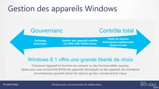 Windows 8.1 pour l'entreprise 