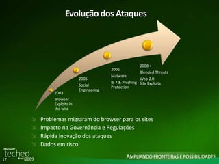 17 
Evolução dos Ataques 
2003 
Browser 
Exploits in 
the wild 
2005 
Social 
Engineering 
2006 
Malware 
IE 7 & Phishing 
Protection 
2008 + 
Blended Threats 
Web 2.0 
Site Exploits 
Problemas migraram do browser para os sites 
Impacto na Governância e Regulações 
Rápida inovação dos ataques 
Dados em risco 
 