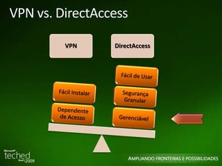 10 
VPN vs. DirectAccess 
VPN DirectAccess 
 