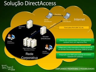 Cliente 
DirectAccess 
Servidor 
DirectAccess 
Cliente 
DirectAccess 
Servidores 
NAP 
Data Center e Outros 
Recursos Críticos 
Internet 
Usuário 
Corporativo Rede 
Corporativa 
Usuário 
Corporativo 
Clientes tem conectividade IPv6 transparente de 
qualquer local, com segurança IPsec 
Tráfego para a rede corporativa é roteada através de 
um servidor DirectAccess (Windows 2008 R2 Server) 
Integração com NAP para controle de acesso 
baseado em políticas 
Solução DirectAccess 
Túnel sobre IPv4 UDP, TLS, etc. 
 