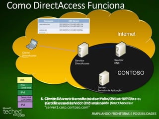 Como DirectAccess Funciona 
Cliente 
DirectAccess 
Internet 
Servidor 
DNS 
CONTOSO 
Servidor 
DirectAccess 
DNS 
IPsec 
Tunnel Mode 
Teredo, 6to4 
ou IP-HTTPS 
IPv4 
Server1 
Servidor de Aplicação 
4. 5. Cliente DA usa envia a Name consulta Resolution para servidor Policy DNS Table através (NRPT) do 
para 
identificar túnel IPsec qual estabalecido servidor DNS com será o servidor usado DirectAccess 
para consultar 
“server1.corp.contoso.com” 
IPv6 
6. Servidor DA retira a consulta do túnel IPsec e encaminha os 
pacotes para o interno 
 
