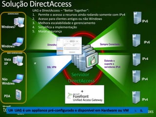 Solução DirectAccess 
IPv6 
IPv6 
UAG e DirectAccess – “Better Together”: 
1. Permite o acesso a recursos ainda rodando somente com IPv4 
2. Acesso para clientes antigos ou não Windows 
3. Melhora escalabilidade e gerenciamento 
4. Simplifica a implementação 
5. Maior segurança 
Sempre Conectado 
GERENCIADO 
Windows7 
IPv4 
IPv4 
IPv4 
Servidor 
DirectAccess 
Server 
Estende o 
suporte a 
servidores IPv4 
Windows7 
NÃO-GERENCIADO 
+ 
+ 
UAG facilita a adoção e estende o acesso para a infraestrutura existente 
Vista 
XP 
Não 
Windows 
PDA 
DirectAccess 
SSL VPN 
UAG fornece a acesso via Web ou VPN para UAGU mAGel héuo suarmawa ai zepasprcldaiaslan ebc feiel iprdrraaédm-eceocnotfmaigs urperacdruaorsseoim sdcdpilsielepi fnboictanaelíarsvneaalc nientamisgmtoaHeslaanoçrtuãdoowdneãaeo r aec-saW o rougipnaVedirMonawtçeõsge.rsa.dos. 
 