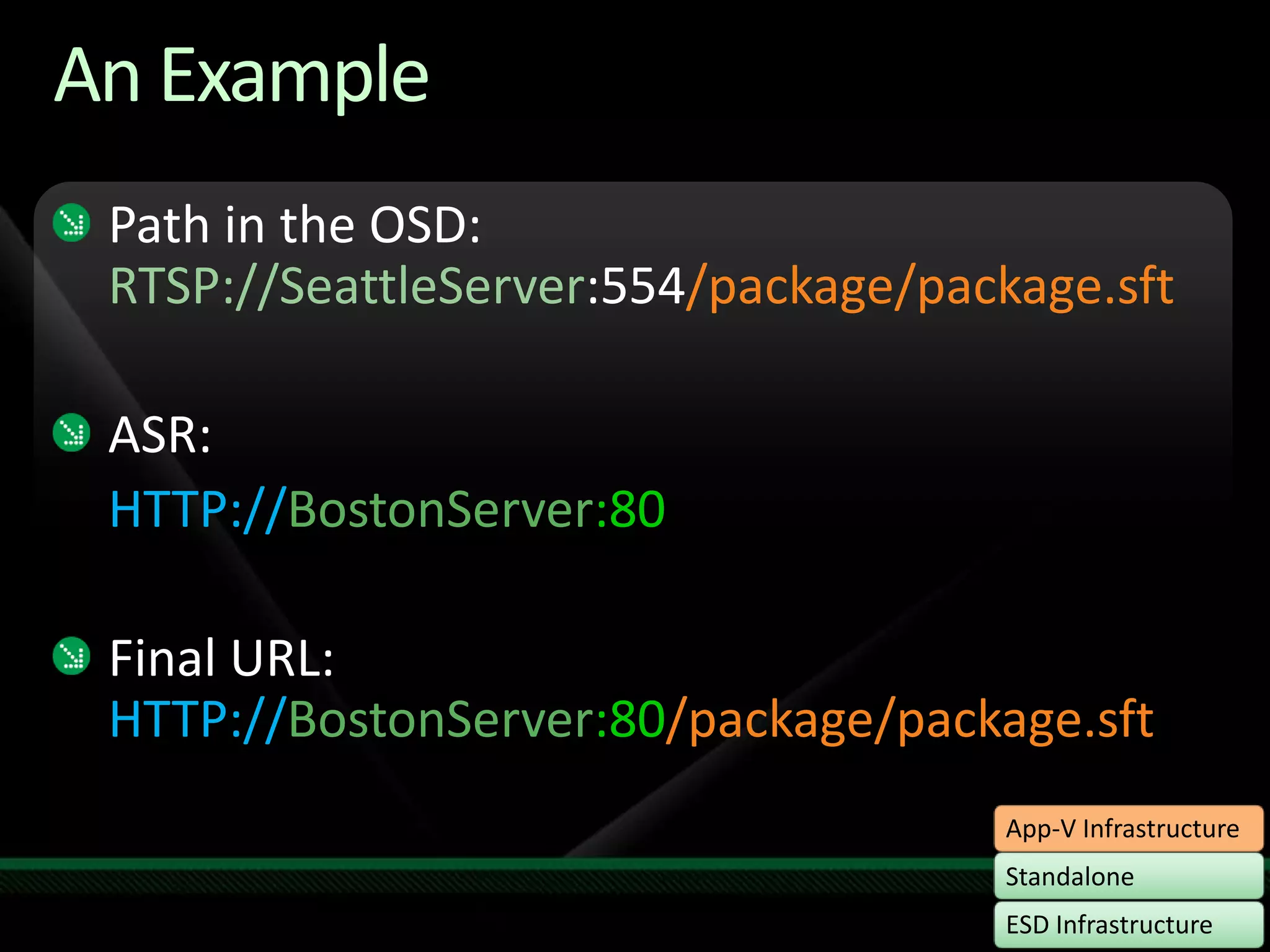 An ExamplePath in the OSD: RTSP://SeattleServer:554/package/package.sftASR: HTTP://BostonServer:80Final URL: HTTP://BostonServer:80/package/package.sft