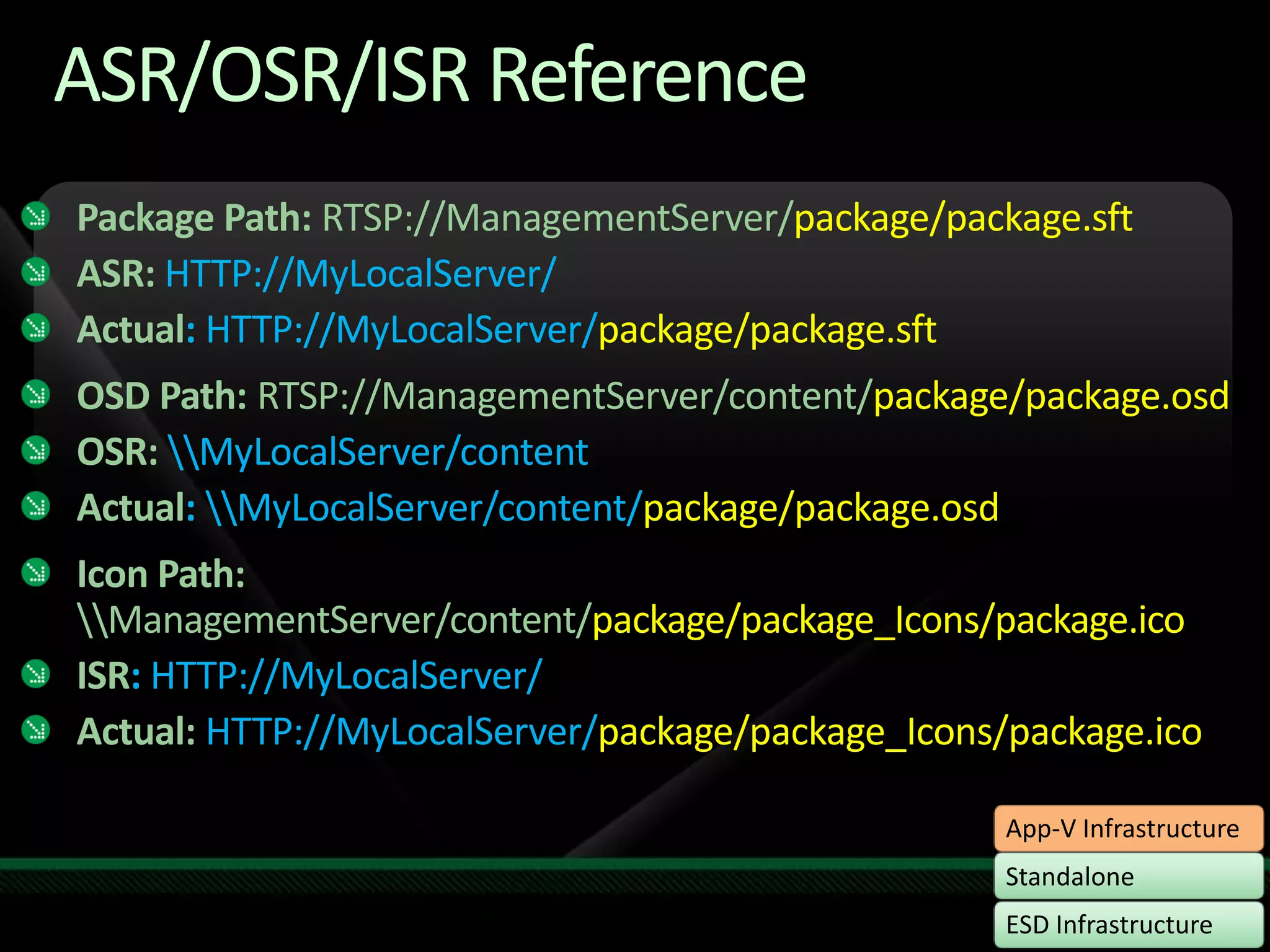 ASR/OSR/ISR ReferencePackage Path: RTSP://ManagementServer/package/package.sftASR:HTTP://MyLocalServer/Actual: HTTP://MyLocalServer/package/package.sftOSD Path:RTSP://ManagementServer/content/package/package.osdOSR: \\MyLocalServer/contentActual: \\MyLocalServer/content/package/package.osdIcon Path: \\ManagementServer/content/package/package_Icons/package.icoISR: HTTP://MyLocalServer/Actual: HTTP://MyLocalServer/package/package_Icons/package.ico