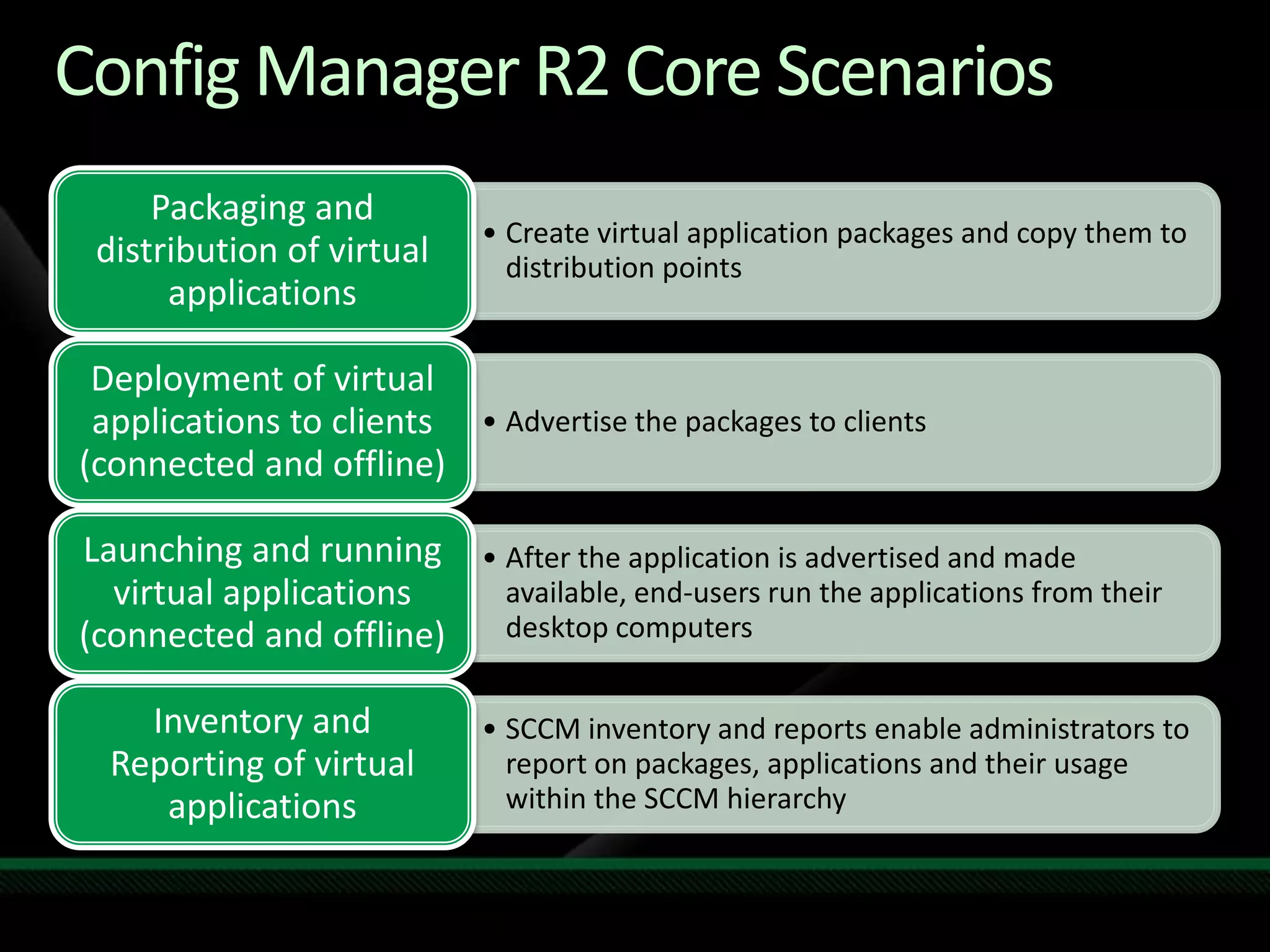 Config Manager R2 Core Scenarios