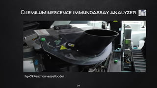 Chemiluminescence immunoassay analyzer
fig-09Reaction vesselloader
34
 