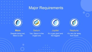 Despite being red,
Mars is cold
Mars
Yes, Saturn is the
ringed one
Saturn
It’s a gas giant and
the biggest
Jupiter
It’s very far away
from Earth
Neptune
Major Requirements
 