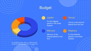 Budget
To modify this graph, click on it, follow the link,
change the data and paste the new graph here
Jupiter Venus
Mercury Neptune
It’s the biggest
planet in the Solar
System
Venus is the second
planet from the Sun
Mercury is the
closest planet to the
Sun
It’s the farthest
planet in the Solar
System
 