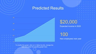 Predicted Results
$20,000
Expected income in 2020
100
New employees next year
To modify this graph, click on it, follow the link, change the
data and paste the resulting graph here
 