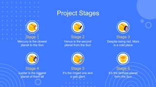 Project Stages
Mercury is the closest
planet to the Sun
Stage 1
Venus is the second
planet from the Sun
Stage 2
Despite being red, Mars
is a cold place
Stage 3
Jupiter is the biggest
planet of them all
Stage 4
It’s the ringed one and
a gas giant
Stage 5
It’s the farthest planet
from the Sun
Stage 6
 