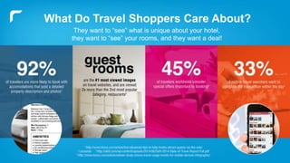 What Do Travel Shoppers Care About?
They want to “see” what is unique about your hotel,
they want to “see” your rooms, and they want a deal!
 